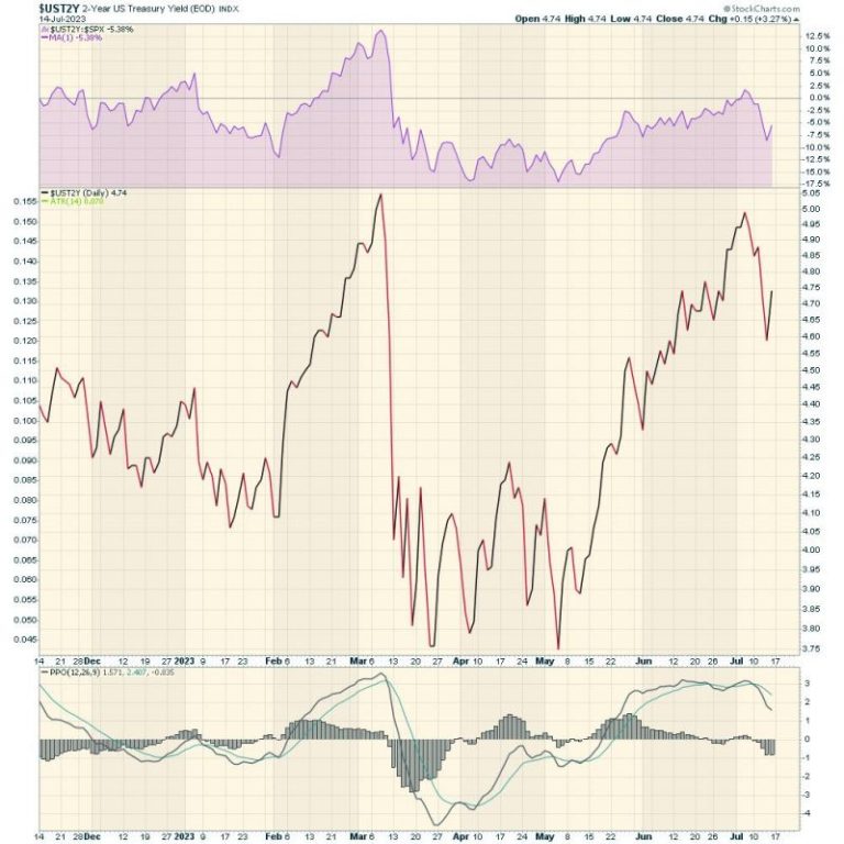 Emerging Market Bond Fund ETFs Look Good