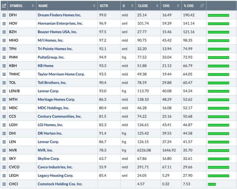 Use These Indicators To Help With Exits