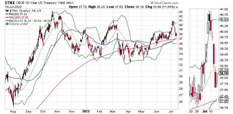 Smart Money Alert:  The Inside Scoop on Where it’s Going