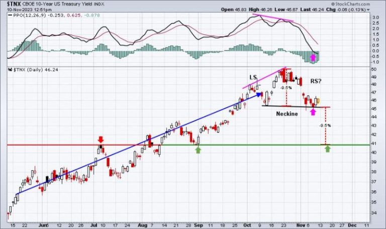 QQQ Breaking Out Again; Watch This Key Component Stock As It Breaks Out Too
