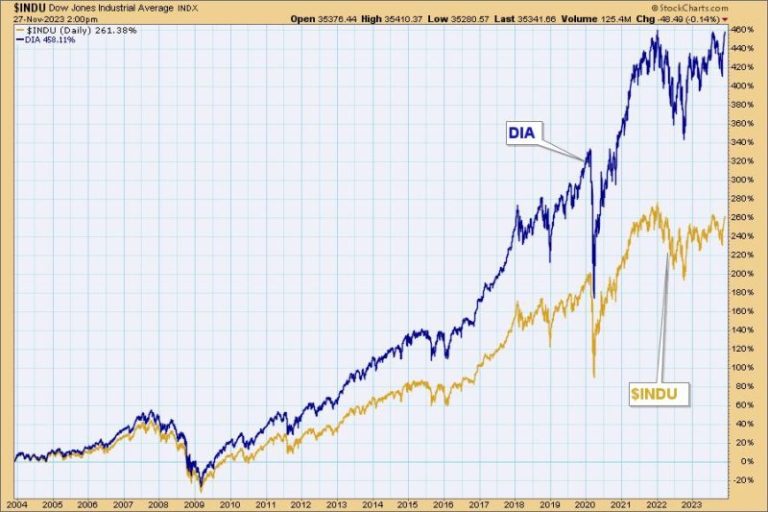 Wrong Data Gets Wrong Answers