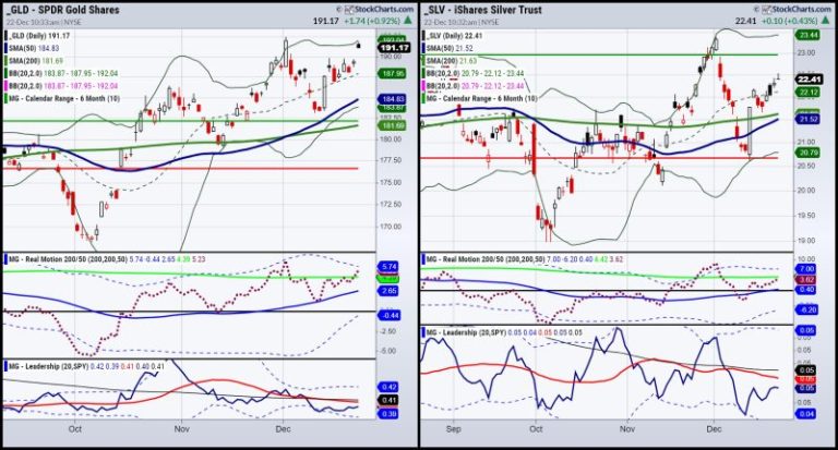 More from Mish’s Outlook 2024 — Gold and Silver