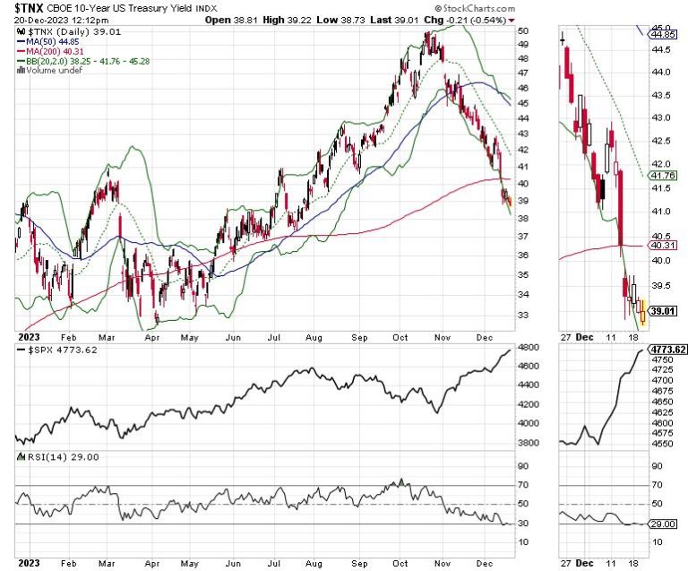 Market Breadth Gains Momentum; Don’t Fight the Market, Stay Cautious
