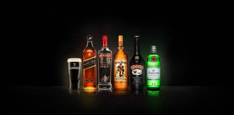 Diageo share price crashes to key support before earnings: buy or sell?
